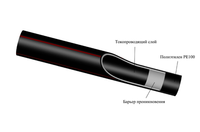 Первый в России пластиковый трубопровод с возможностью снятия статического напряжения соответствующий ГОСТу